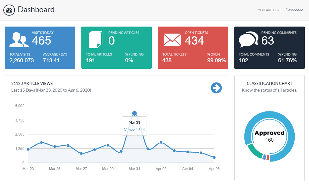 system dashboard