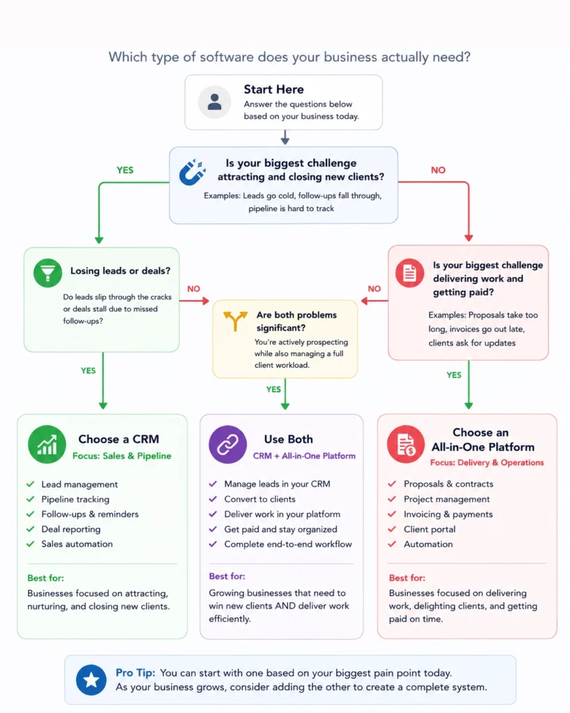 Crm vs client management software: 7 essential differences you need to know 8 How to choose between crm and all-in-one software