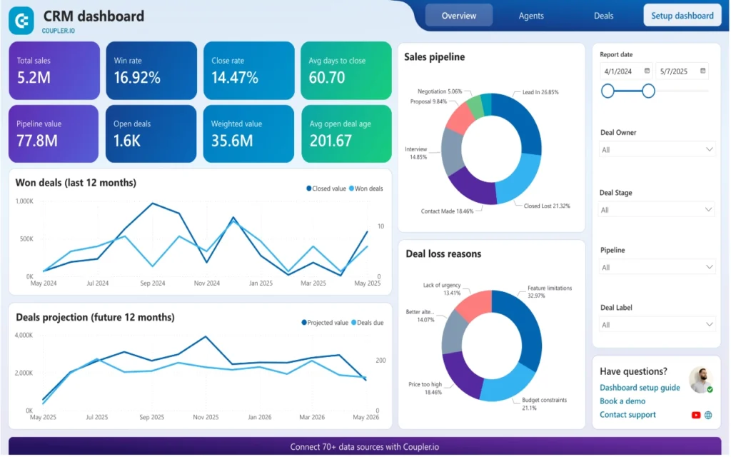 8 best client management tools for small business (2026 reviews) 14 Pipedrive deal pipeline
