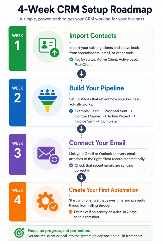How to set up client management software for your small business: 7 essential steps 5 Step-by-step crm setup roadmap client management software for small businesses -