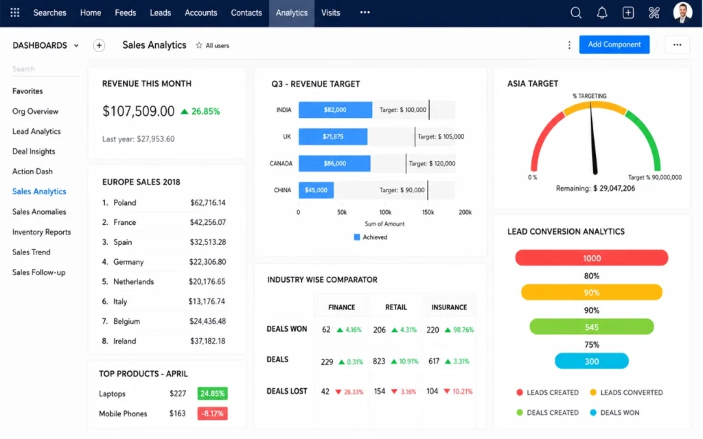 8 best client management tools for small business (2026 reviews) 15 Zoho crm - 8 best client management tools for small business