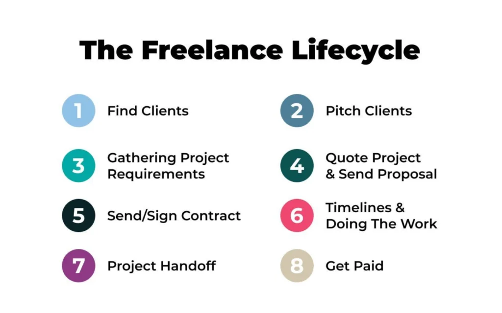 Is calendly against upwork's terms of service? Here's the answer 10 Before and after a contract