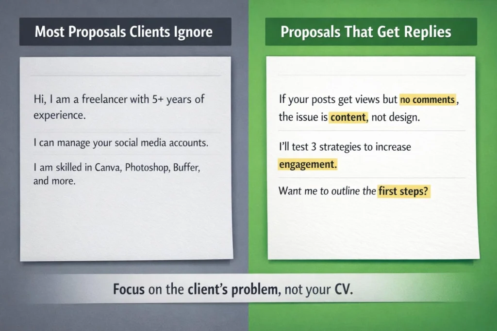 Is calendly against upwork's terms of service? Here's the answer 13 Practical scenarios