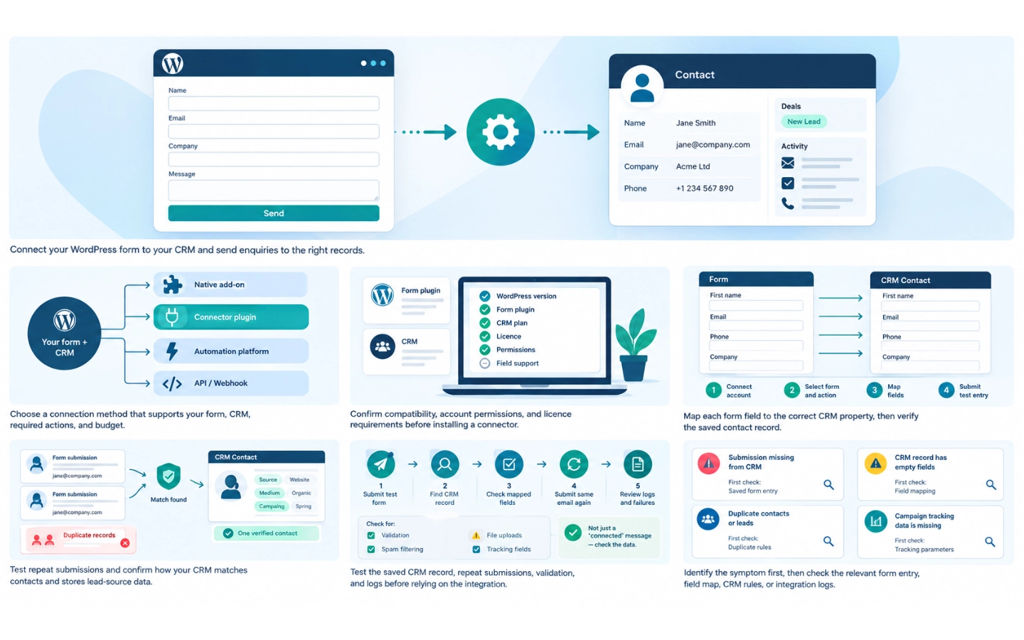 Connect WordPress forms to a CRM Featured Image